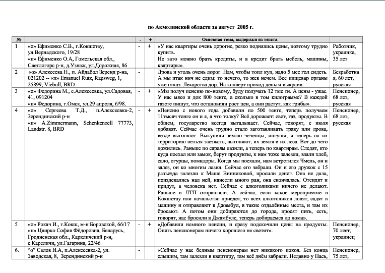 Байланыс саласының кемшіліктері