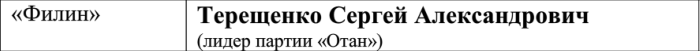 Юбилей “Филина”