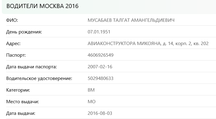 Қазақсымақ Ресей ғарышкерлері