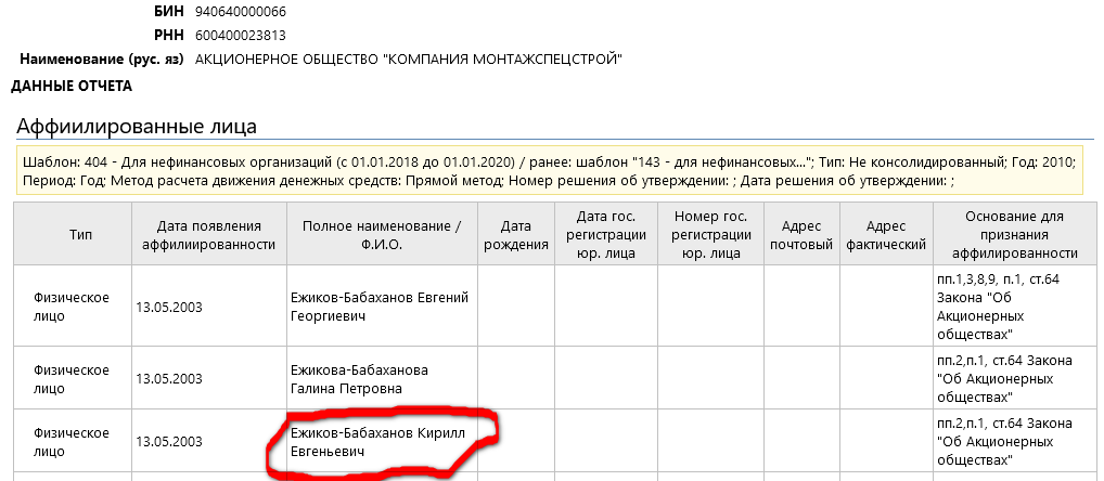 Олардың аты-жөні: “Жемқорлық”