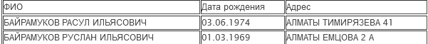 Ауызына құм құйылған Ислам