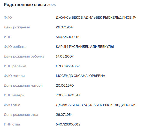 Гарем Адильбека Джаксыбекова