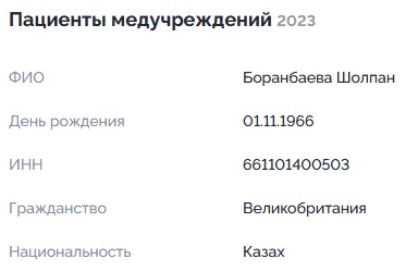 Враг народа Кайрат Боранбаев